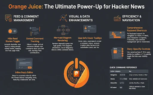 Orange Juice: Mejora tu experiencia en Hacker News | Descarga gratis - Screenshot 1