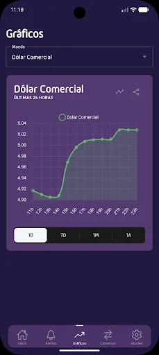 Dólar Agora: Monitorea el tipo de cambio y criptomonedas en tiempo real - Screenshot 3