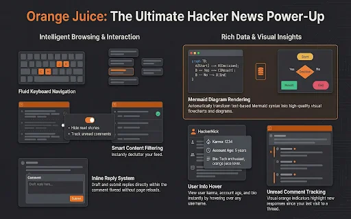 Orange Juice: Mejora tu experiencia en Hacker News | Descarga gratis - Screenshot 3