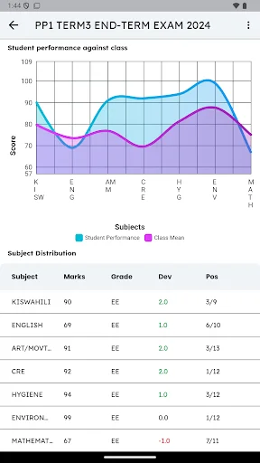 Descarga ShuleOne: La mejor App para Padres y Estudiantes – Gratis - Screenshot 8