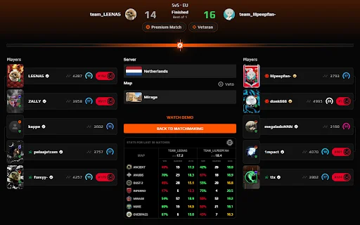 FACEIT FORECAST: Estadísticas Avanzadas para CS2 y Faceit - Screenshot 2