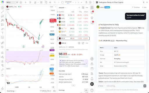 TradingView Remix: Tu Copiloto IA para Trading Avanzado - Screenshot 1
