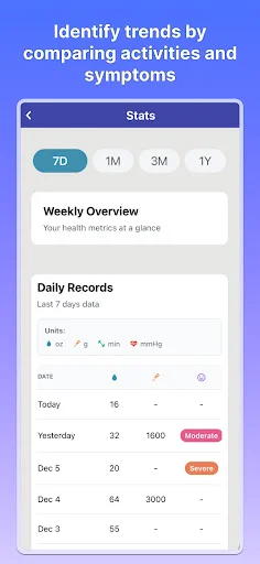 POTSie: Gestión Integral para POTS – Seguimiento y Salud - Screenshot 2