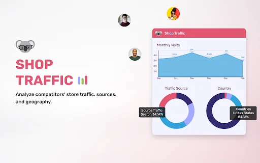 Koala Inspector: Espía Shopify y Domina el Dropshipping - Screenshot 1