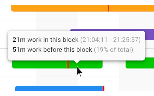 Classwork Zoom para Google Classroom: Visualiza el Progreso Escolar - Screenshot 2