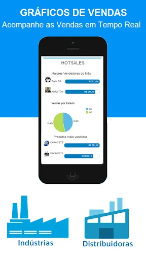 Hotsales: La Mejor Fuerza de Ventas para Distribuidores y Mayoristas - Screenshot 2